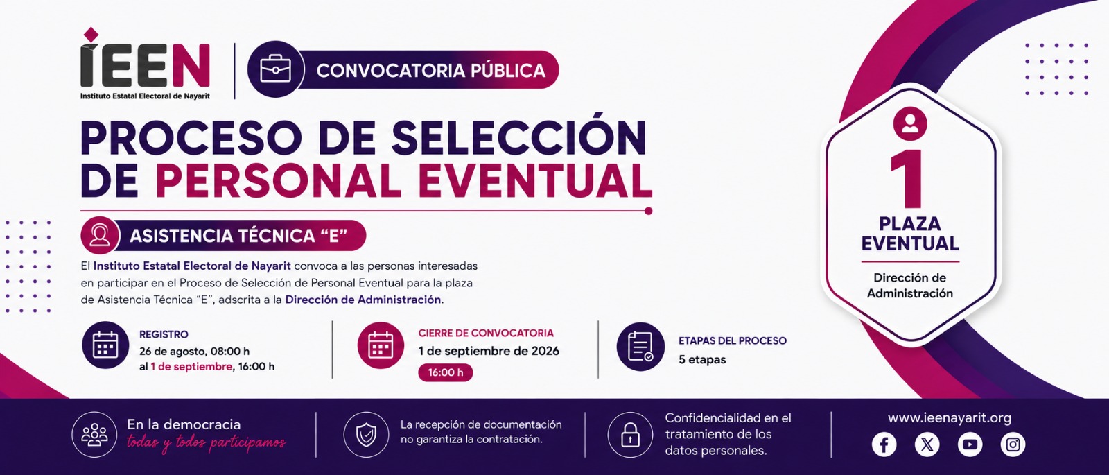 Proceso de Selección de Personal Eventual